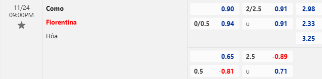 Nhận định, soi kèo Como vs Fiorentina, 21h00 ngày 24/11: Đối thủ khó chơi - Ảnh 1