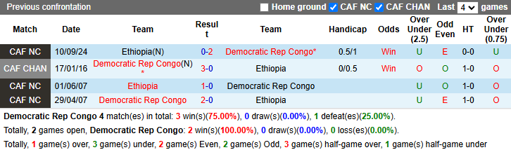 Nhận định, soi kèo Congo vs Uganda, 23h00 ngày 19/11: Hướng tới ngôi đầu - Ảnh 4