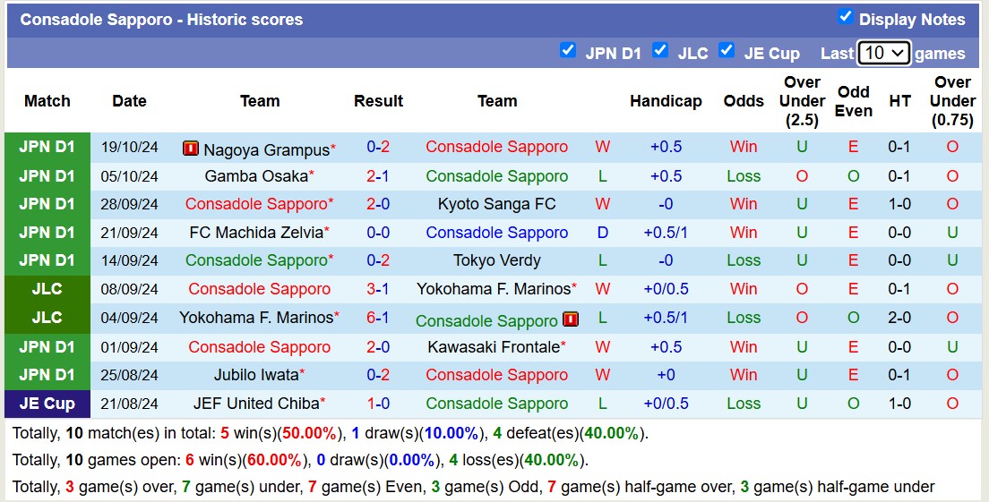 Nhận định, soi kèo Consadole Sapporo vs Cerezo Osaka, 11h00 ngày 3/11: 3 điểm xa nhà - Ảnh 2