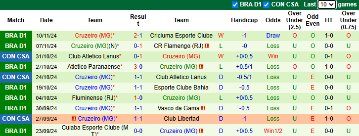 Nhận định, soi kèo Corinthians vs Cruzeiro, 21h00 ngày 20/11: Khách tự tin - Ảnh 3