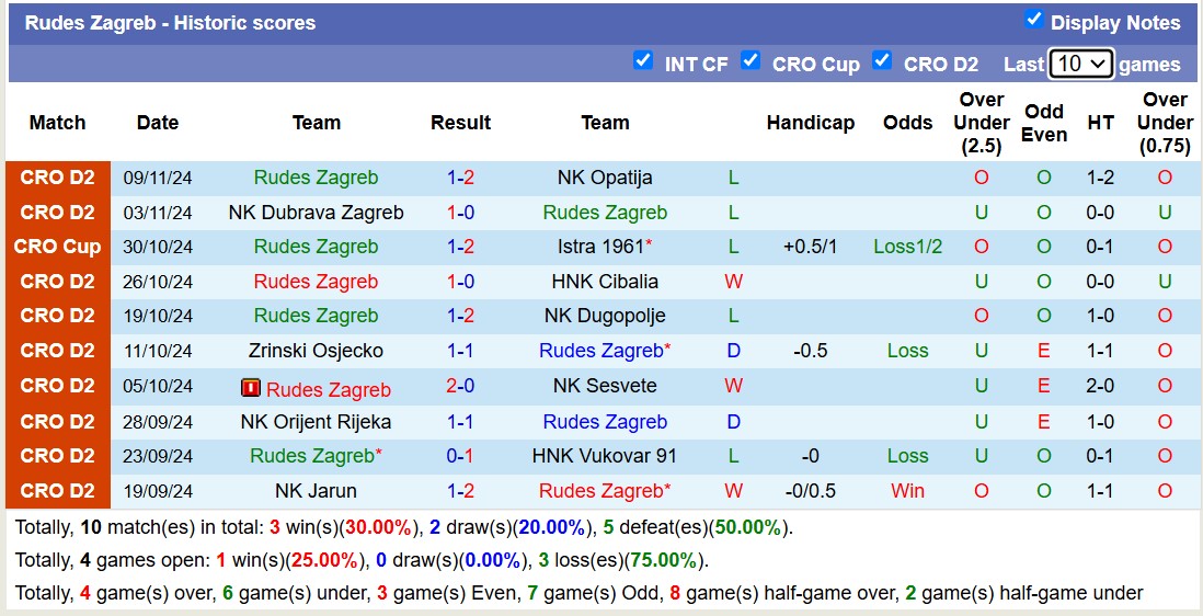 Nhận định, soi kèo Croatia Zmijavci vs Rudes Zagreb, 20h00 ngày 17/11: Tiếp tục thương đau - Ảnh 3