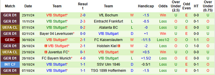 Nhận định, soi kèo Crvena Zvezda vs Stuttgart, 00h45 ngày 28/11: Không còn gì để mất - Ảnh 3