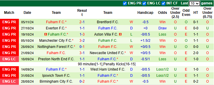 Nhận định, soi kèo Crystal Palace vs Fulham, 22h00 ngày 9/11: Nỗi lo lực lượng - Ảnh 3