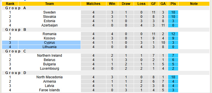 Nhận định, soi kèo Cyprus vs Lithuania, 00h00 ngày 16/11: Trụ hạng thành công - Ảnh 5