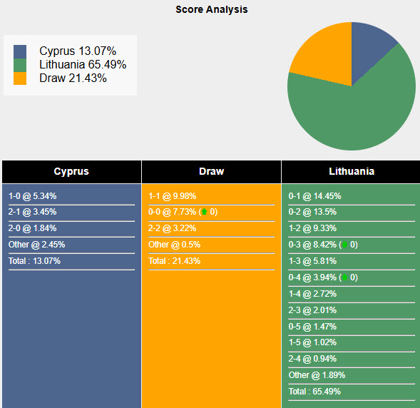 Nhận định, soi kèo Cyprus vs Lithuania, 00h00 ngày 16/11: Trụ hạng thành công - Ảnh 6