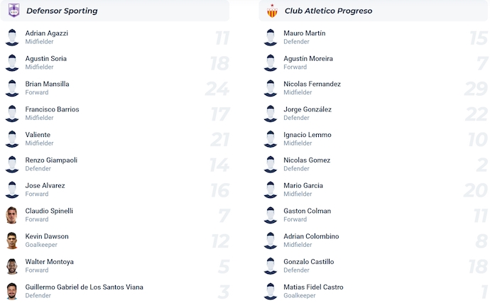 Nhận định, soi kèo Defensor vs Progreso, 7h30 ngày 14/11: Khó có bất ngờ - Ảnh 6