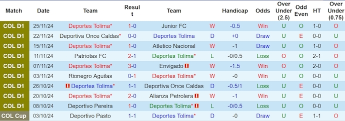 Nhận định, soi kèo Deportes Tolima vs America de Cali, 6h30 ngày 28/11: Thẳng tiến vào chung kết - Ảnh 2