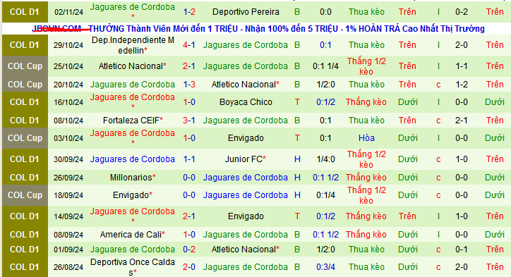 Nhận định, soi kèo Deportivo Cali vs Jaguares Cordoba, 8h30 ngày 7/11: Cặp đấu của chủ nhà - Ảnh 2