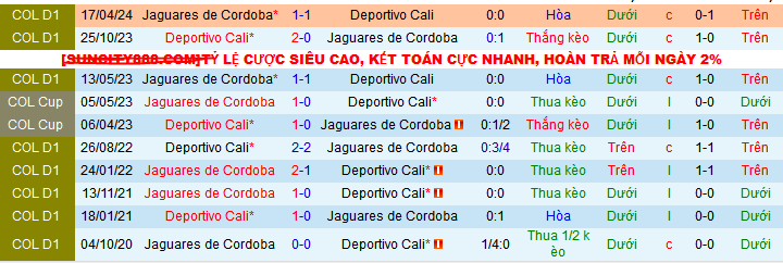 Nhận định, soi kèo Deportivo Cali vs Jaguares Cordoba, 8h30 ngày 7/11: Cặp đấu của chủ nhà - Ảnh 3