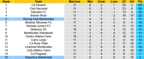 Nhận định, soi kèo Deportivo Maldonado vs RC Montevideo, 5h00 ngày 13/11: Nỗi lo xa nhà - Ảnh 5