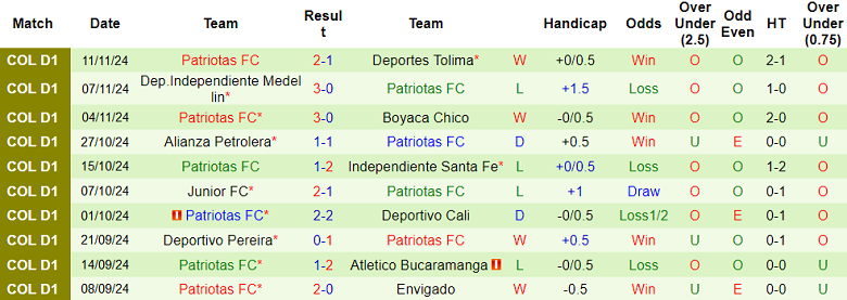 Nhận định, soi kèo Deportivo Pasto vs Patriotas, 07h00 ngày 15/11: Đối thủ khó chịu - Ảnh 2