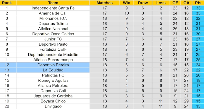 Nhận định, soi kèo Deportivo Pereira vs La Equidad, 7h00 ngày 15/11: Hi vọng mong manh - Ảnh 5