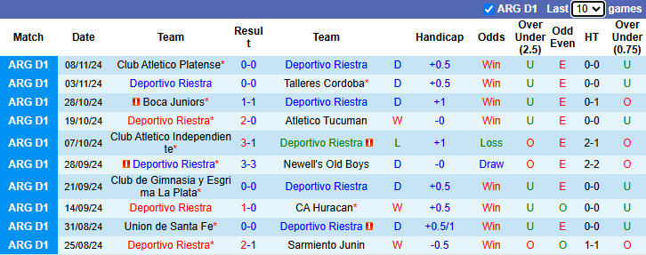 Nhận định, soi kèo Deportivo Riestra vs Velez Sarsfield, 2h00 ngày 12/11: Cửa dưới sáng - Ảnh 2