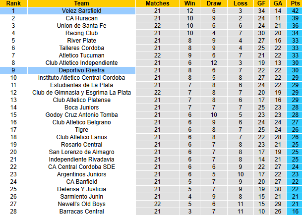 Nhận định, soi kèo Deportivo Riestra vs Velez Sarsfield, 2h00 ngày 12/11: Cửa dưới sáng - Ảnh 5