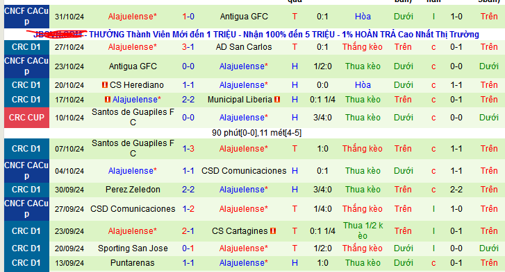 Nhận định, soi kèo Deportivo Saprissa vs Alajuelense, 09h00 ngày 3/11: Không thể cản Alajuelense - Ảnh 2