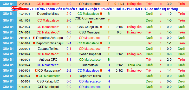 Nhận định, soi kèo Deportivo Xinabajul vs Malacateco, 09h30 ngày 28/11: Có vốn trước lượt về - Ảnh 2