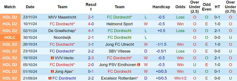 Nhận định, soi kèo Dordrecht vs FC Oss, 02h00 ngày 26/11: Cửa trên đáng tin - Ảnh 1