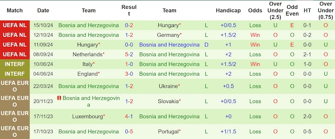 Nhận định, soi kèo Đức vs Bosnia-Herzegovina, 2h45 ngày 17/11: Khó có bất ngờ - Ảnh 3