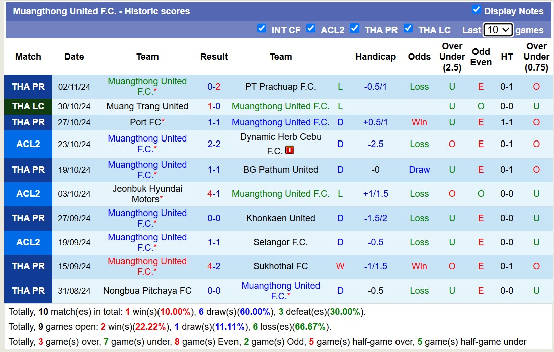 Nhận định, soi kèo Dynamic Herb Cebu vs Muangthong United, 17h00 ngày 7/11: Bất phân thắng bại - Ảnh 3