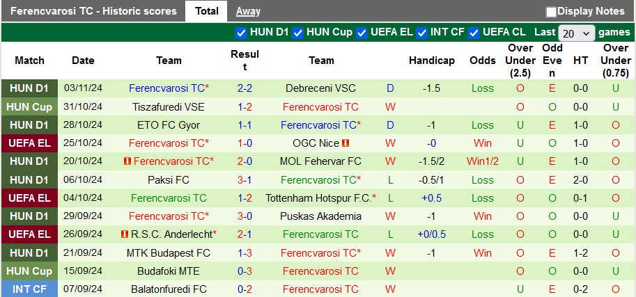 Nhận định, soi kèo Dynamo Kyiv vs Ferencvarosi, 3h00 ngày 8/11: Không còn đường lui - Ảnh 2