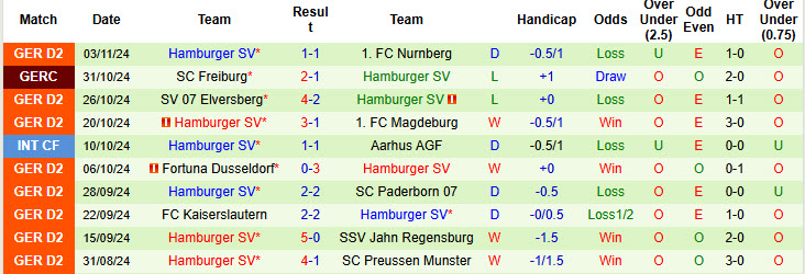 Nhận định, soi kèo Eintracht Braunschweig vs Hamburger, 00h30 ngày 09/11: Buồn ngủ gặp chiếu manh - Ảnh 3