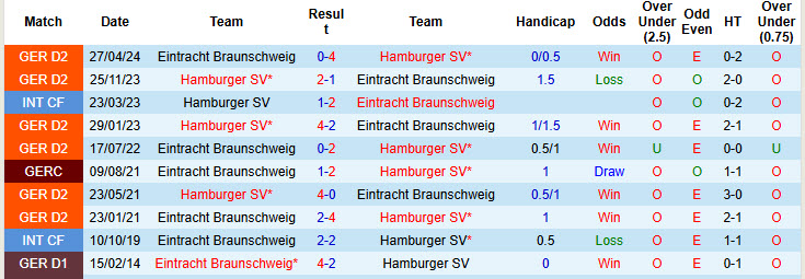 Nhận định, soi kèo Eintracht Braunschweig vs Hamburger, 00h30 ngày 09/11: Buồn ngủ gặp chiếu manh - Ảnh 4