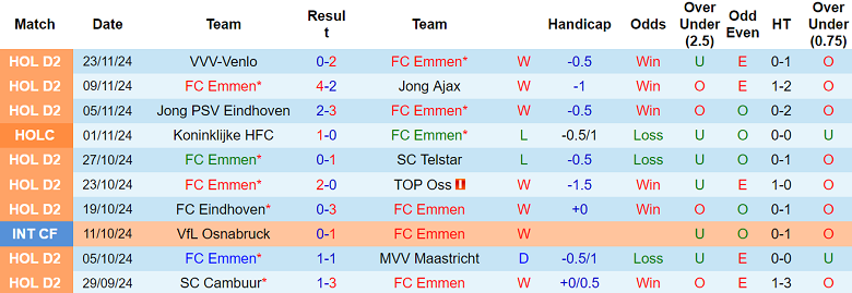 Nhận định, soi kèo Emmen vs De Graafschap, 02h00 ngày 26/11: Khó tin cửa trên - Ảnh 1