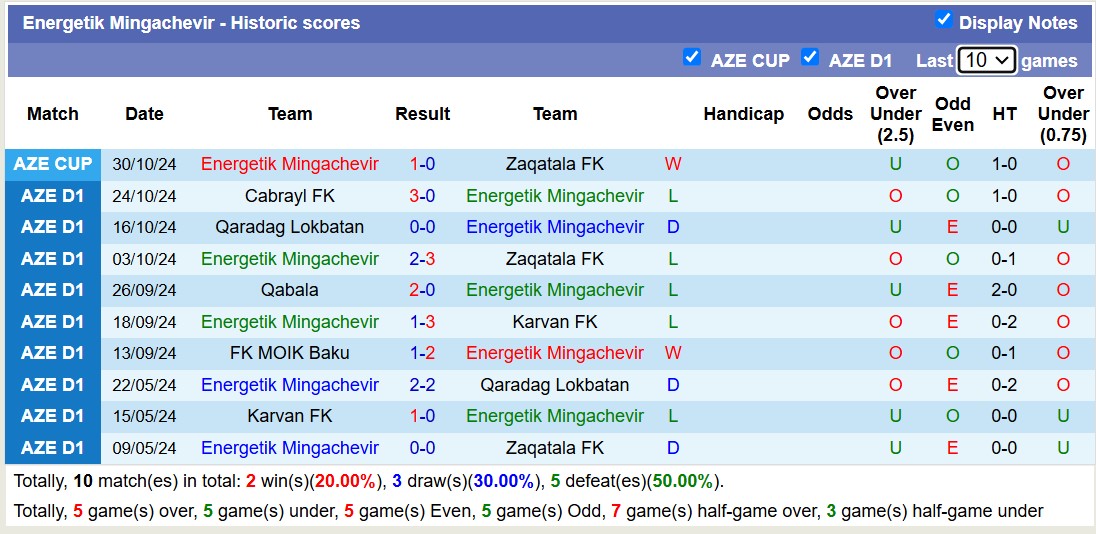 Nhận định, soi kèo Energetik Mingachevir vs Baku Sportinq, 17h00 ngày 8/11: Trái đắng xa nhà - Ảnh 2