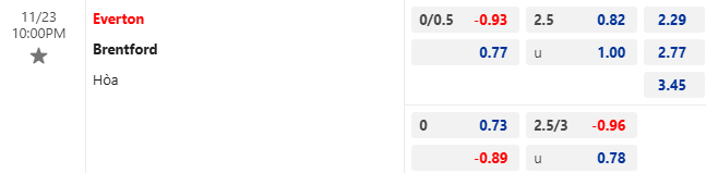 Nhận định, soi kèo Everton vs Brentford, 22h00 ngày 23/11: Chủ nhà sáng giá - Ảnh 1