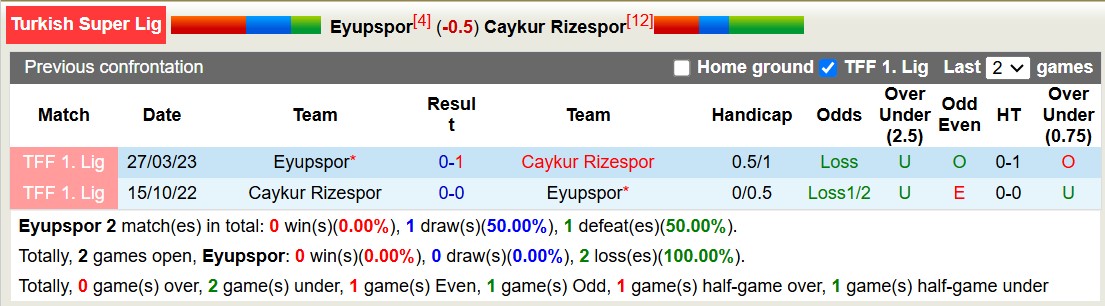 Nhận định, soi kèo Eyupspor vs Caykur Rizespor, 17h30 ngày 23/11: Điểm tựa sân nhà - Ảnh 4