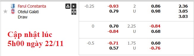 Nhận định, soi kèo Farul Constanta vs Otelul Galati, 1h30 ngày 23/11: Giữ 3 điểm ở lại - Ảnh 5