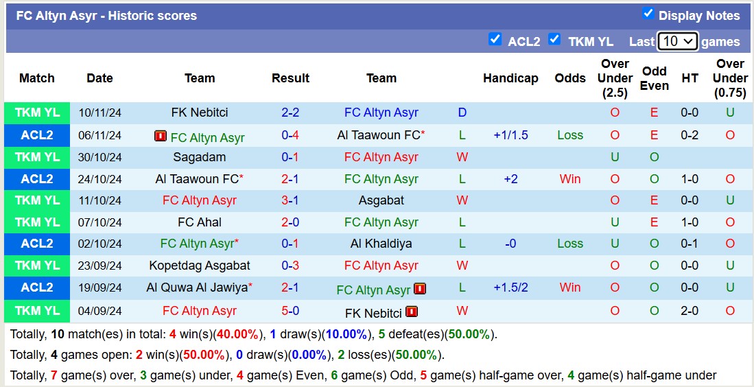 Nhận định, soi kèo FC Merw vs FC Altyn Asyr, 19h00 ngày 17/11: Tan nát sân nhà - Ảnh 6