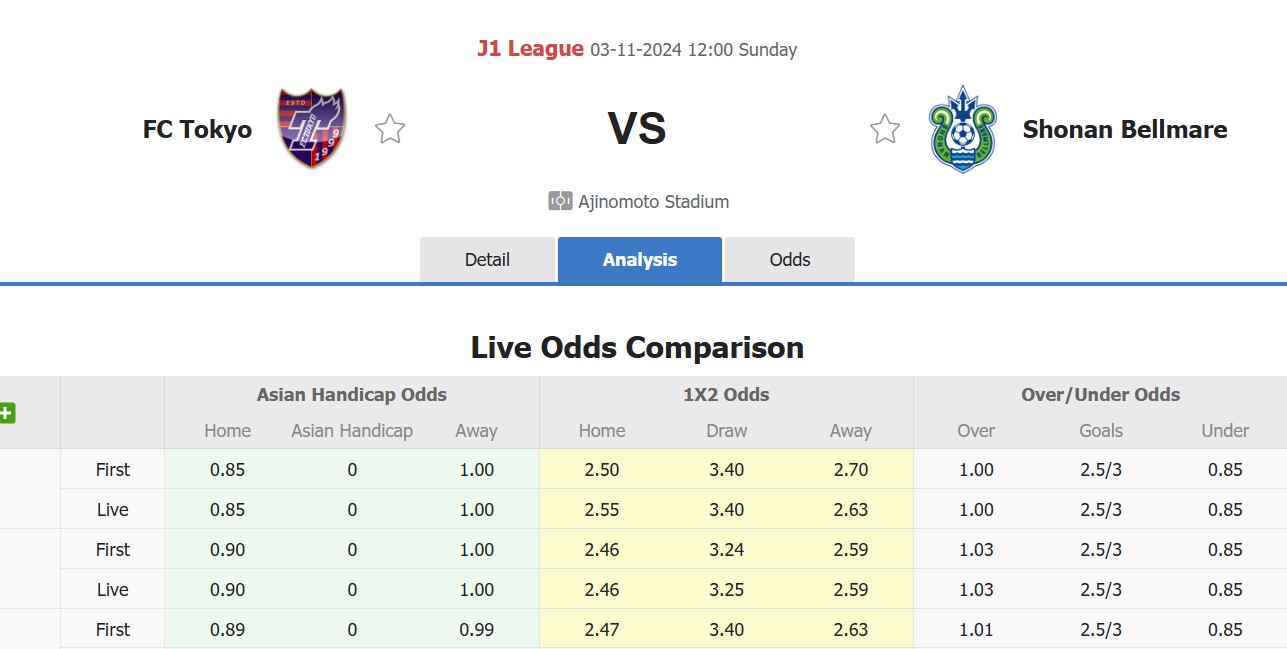 Nhận định, soi kèo FC Tokyo vs Shonan Bellmare, 12h00 ngày 3/11: Nỗi đau kéo dài - Ảnh 1