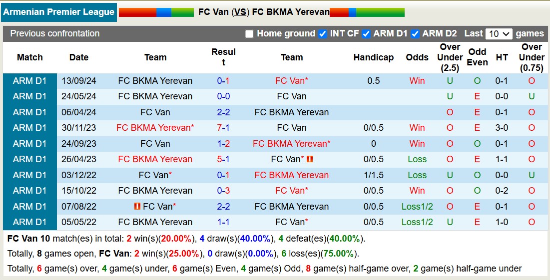 Nhận định, soi kèo FC Van vs BKMA Yerevan, 18h00 ngày 22/11: Tưng bừng trên tổ ấm - Ảnh 4