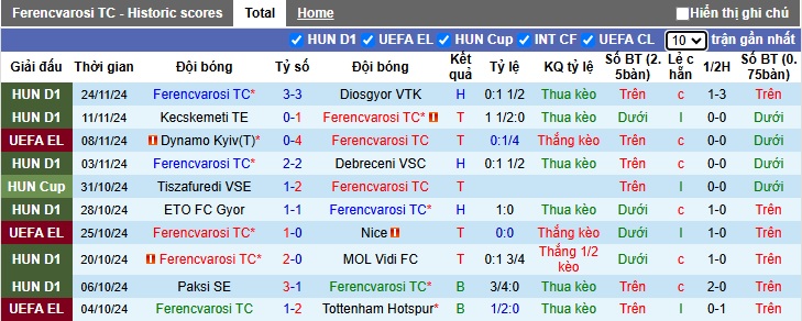 Nhận định, soi kèo Ferencvarosi vs Malmo, 03h00 ngày 29/11: Khách trắng tay - Ảnh 3