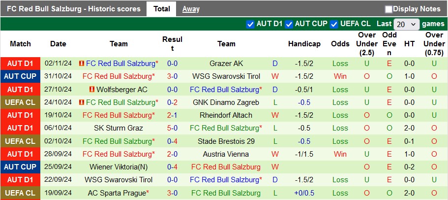 Nhận định, soi kèo Feyenoord vs RB Salzburg, 3h00 ngày 7/11: Chia đôi đường - Ảnh 2