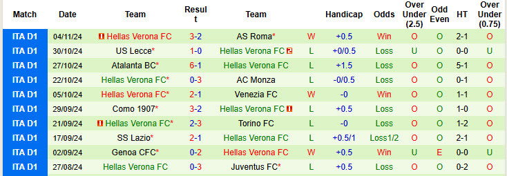 Nhận định, soi kèo Fiorentina vs Hellas Verona, 21h00 ngày 10/11: Sắc tím bao phủ Artemio Franchi  - Ảnh 3