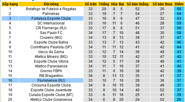 Nhận định, soi kèo Fluminense vs Fortaleza, 07h30 ngày 23/11: Đẩy chủ nhà tới miệng vực - Ảnh 4