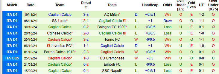 Nhận định, soi kèo Genoa vs Cagliari, 18h30 ngày 24/11: Cắt đuôi đối thủ - Ảnh 3