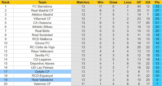 Nhận định, soi kèo Getafe vs Real Valladolid, 3h00 ngày 23/11: Khó cho chủ nhà - Ảnh 5