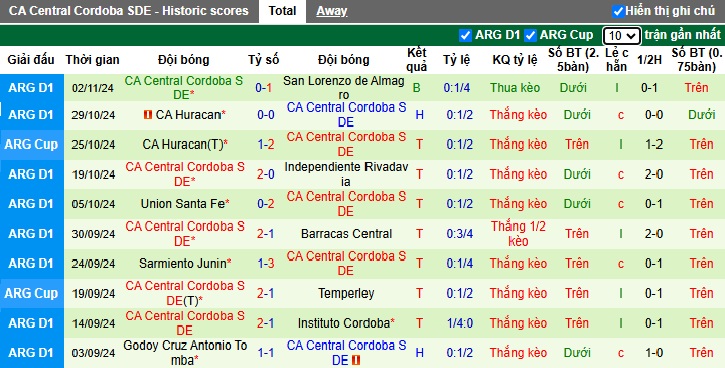 Nhận định, soi kèo Gimnasia vs Central Cordoba, 04h45 ngày 6/11: Chia điểm - Ảnh 3