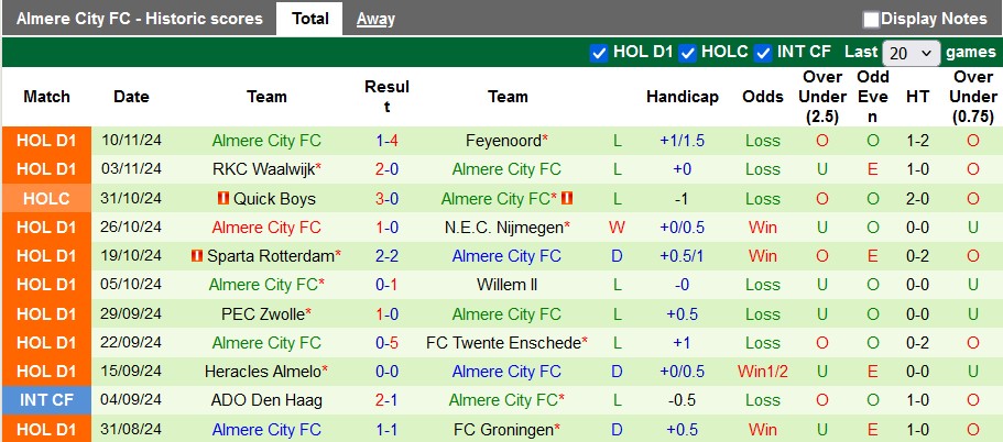 Nhận định, soi kèo Go Ahead vs Almere, 22h30 ngày 23/11: Tìm lại bầu trời - Ảnh 2