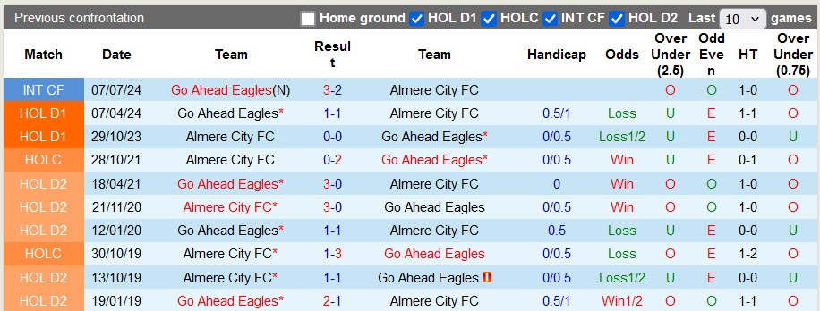 Nhận định, soi kèo Go Ahead vs Almere, 22h30 ngày 23/11: Tìm lại bầu trời - Ảnh 3