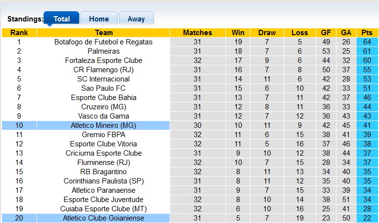 Nhận định, soi kèo Goianiense vs Atletico Mineiro, 7h00 ngày 7/11: Vé xuống hạng đã chờ sẵn - Ảnh 4