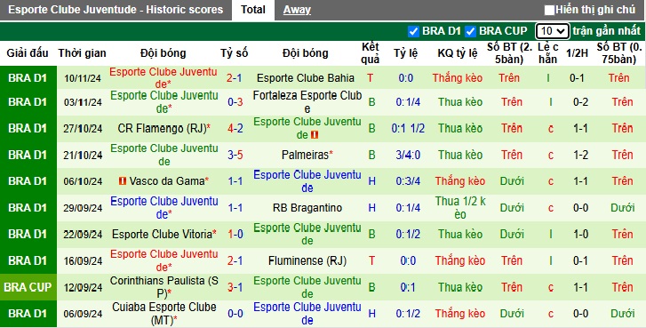 Nhận định, soi kèo Gremio vs Juventude, 05h00 ngày 21/11: Bệ phóng sân nhà - Ảnh 3