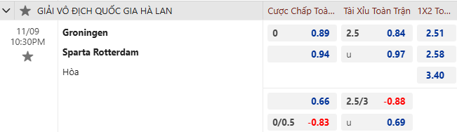 Nhận định, soi kèo Groningen vs Sparta Rotterdam, 22h30 ngày 9/11: Mục tiêu khó - Ảnh 1