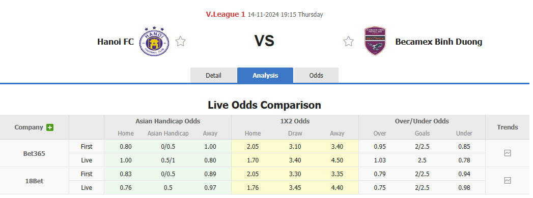 Nhận định, soi kèo Hà Nội vs Becamex Bình Dương, 19h15 ngày 14/11: Chấm dứt chuỗi trận chia điểm - Ảnh 1