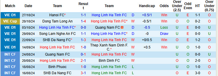 Nhận định, soi kèo Hà Tĩnh vs Bình Định, 17h00 ngày 02/11: Trưởng thành vượt bậc - Ảnh 2