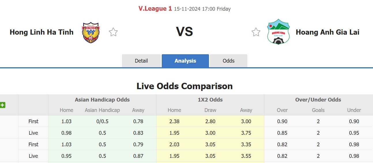Nhận định, soi kèo Hà Tĩnh vs Hoàng Anh Gia Lai, 17h00 ngày 15/11: 3 điểm xa nhà - Ảnh 1