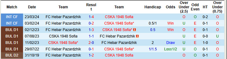 Nhận định, soi kèo Hebar Pazardzhik vs CSKA 1948 Sofia, 17h30 ngày 10/11: Đội cuối bảng có điểm - Ảnh 4